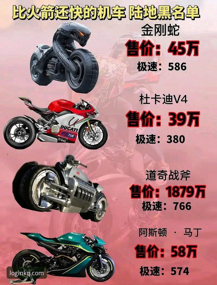 世界超级摩托车锦标赛观赛必备：一回合逆转夺冠的实战解析