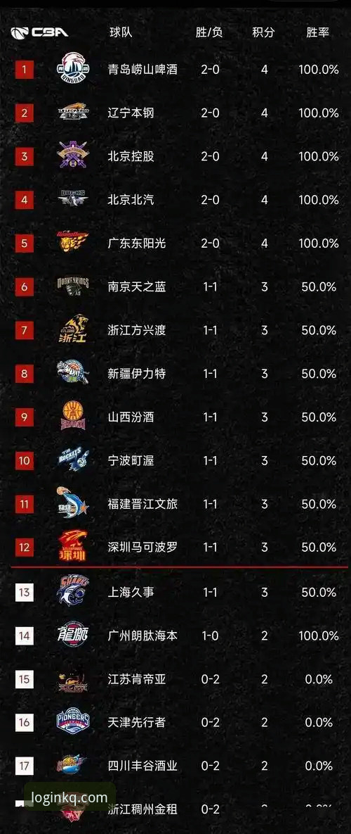 开全站手机版 5个关键转折点:浙江加时逆转宁波晋级CBA八强,开全站登录用户深度复盘