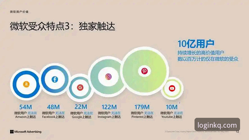 行业领先登录站点 开全站登录 vs 传统登录方式:一站式平台如何突破行业瓶颈?