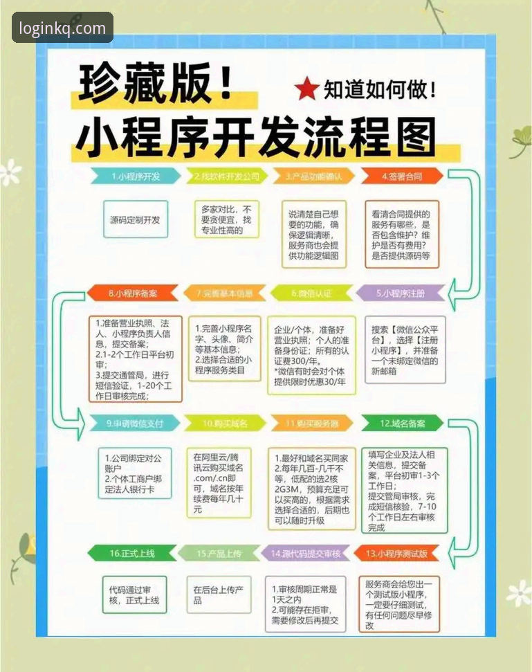 开全站手机版登录全流程详解：一站式平台实战指南